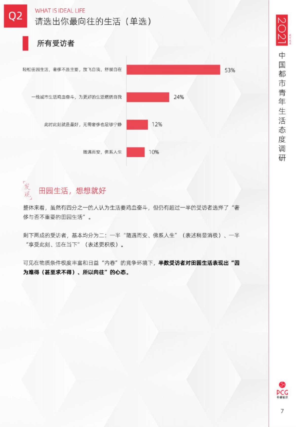 2021中国都市青年生活态度调研-PCG-24页_第7页