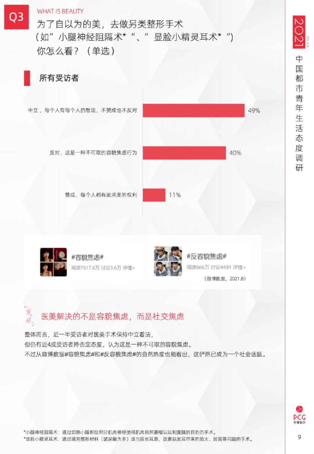 2021中国都市青年生活态度调研-PCG-24页_第9页