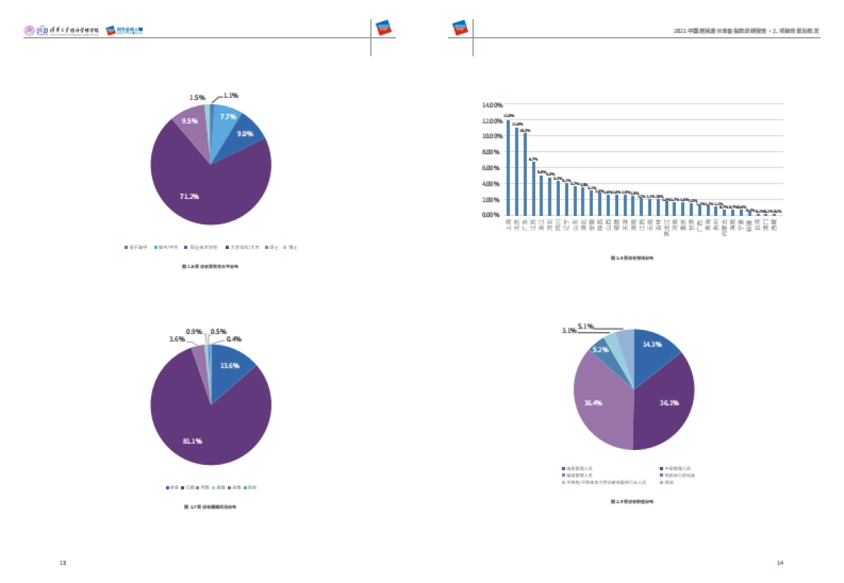 2021中国居民退休准备指数调研报告-清华大学&同方人寿-60页_第10页