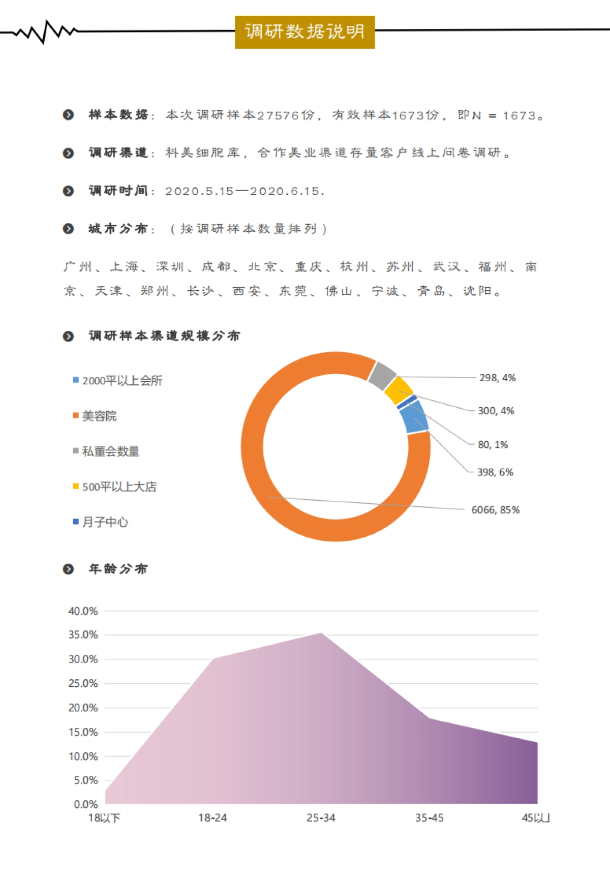 2021中国美容院消费者疫情后BIO居家美容发展趋势调研报告-亘古永续-28页_第2页