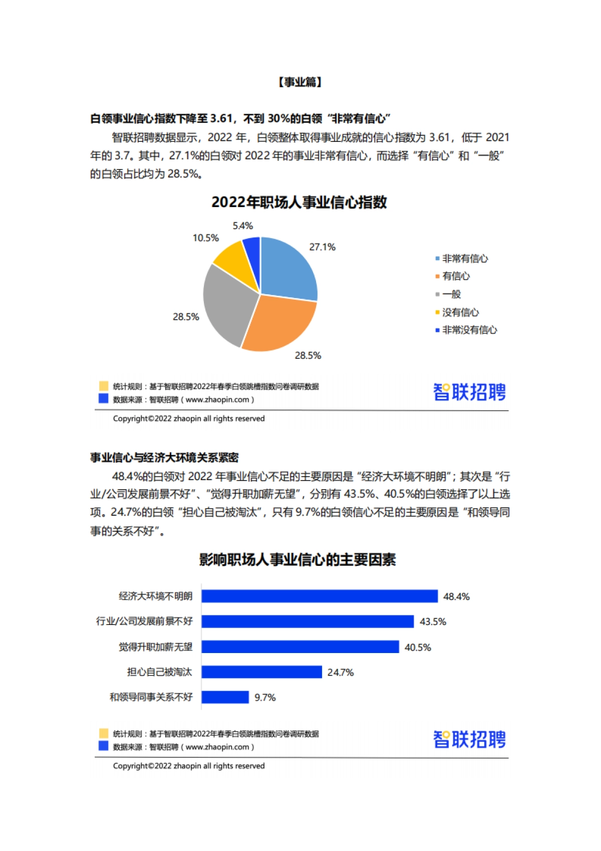 2022春季白领跳槽指数调研报告-智联招聘_第10页