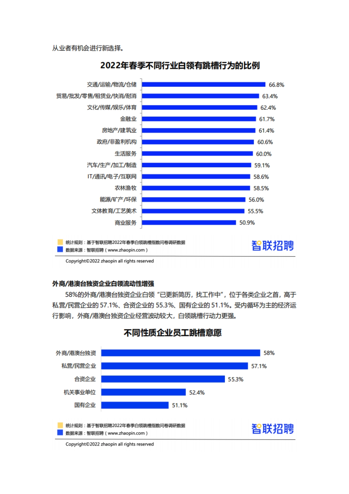 2022春季白领跳槽指数调研报告-智联招聘_第3页