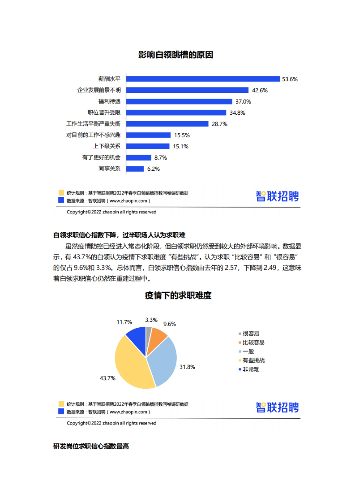 2022春季白领跳槽指数调研报告-智联招聘_第5页