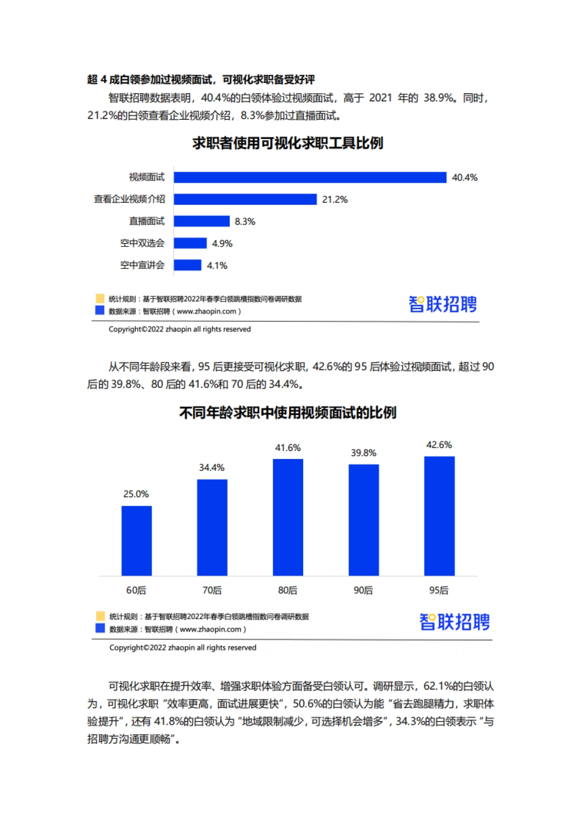 2022春季白领跳槽指数调研报告-智联招聘_第8页