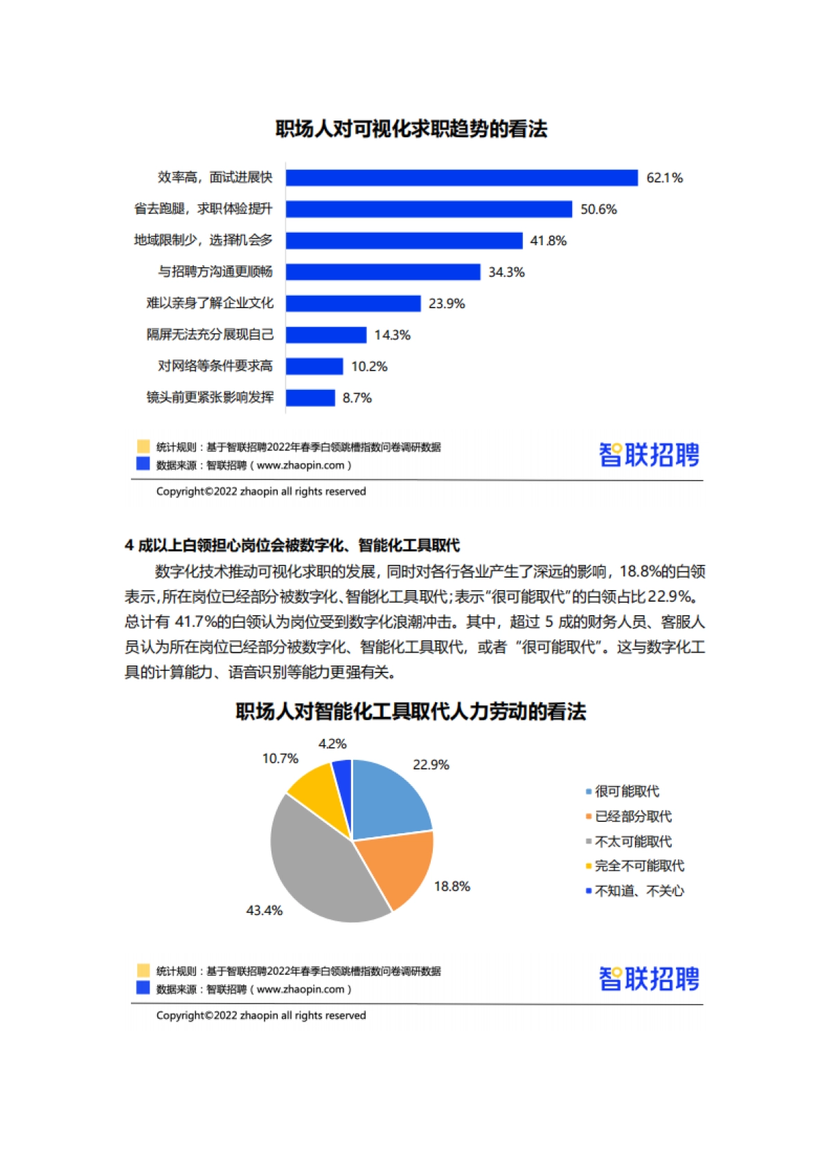 2022春季白领跳槽指数调研报告-智联招聘_第9页