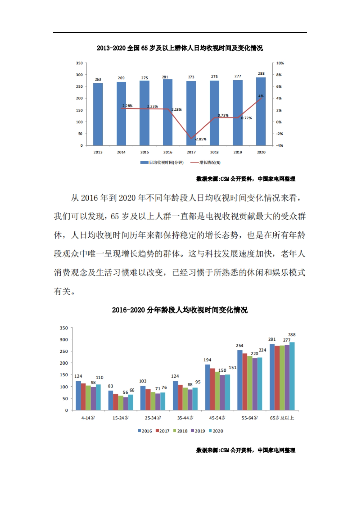 2022国内市场适老化电视调研报告-中国家电网-30页_第8页