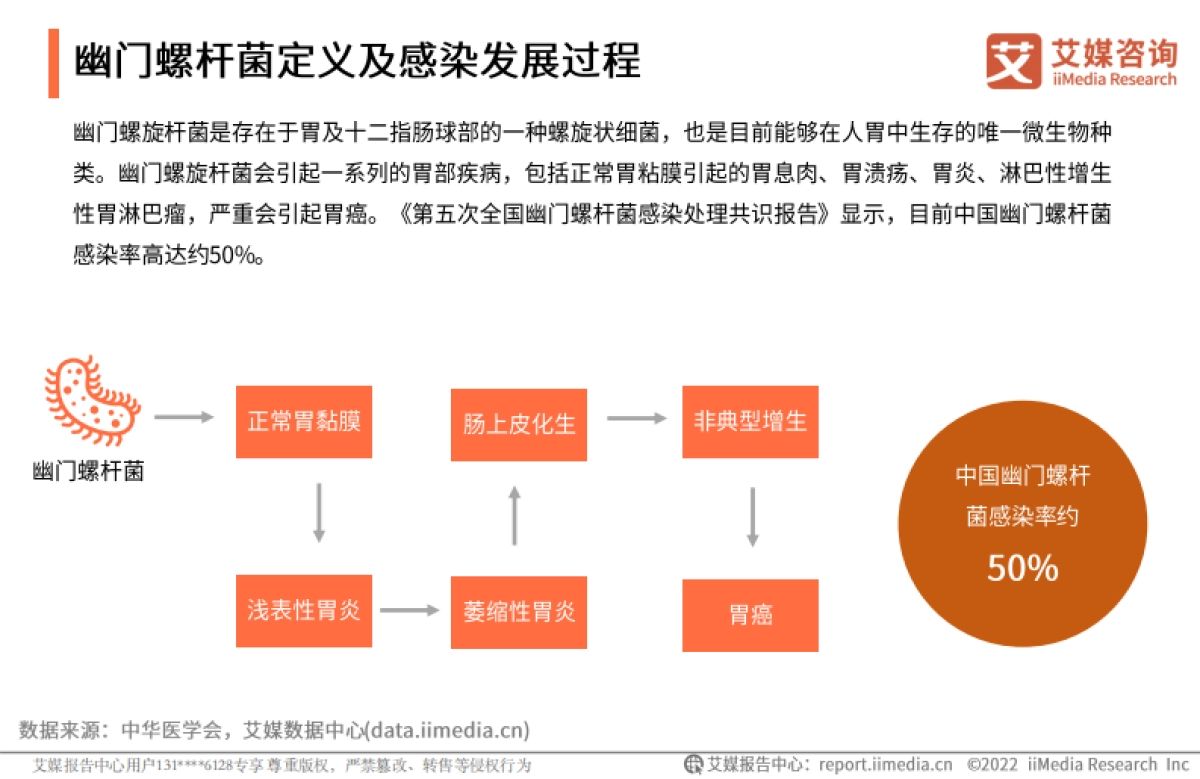 2022年中国幽门螺旋杆菌检测市场专题调查报告-艾媒咨询-23页_第5页