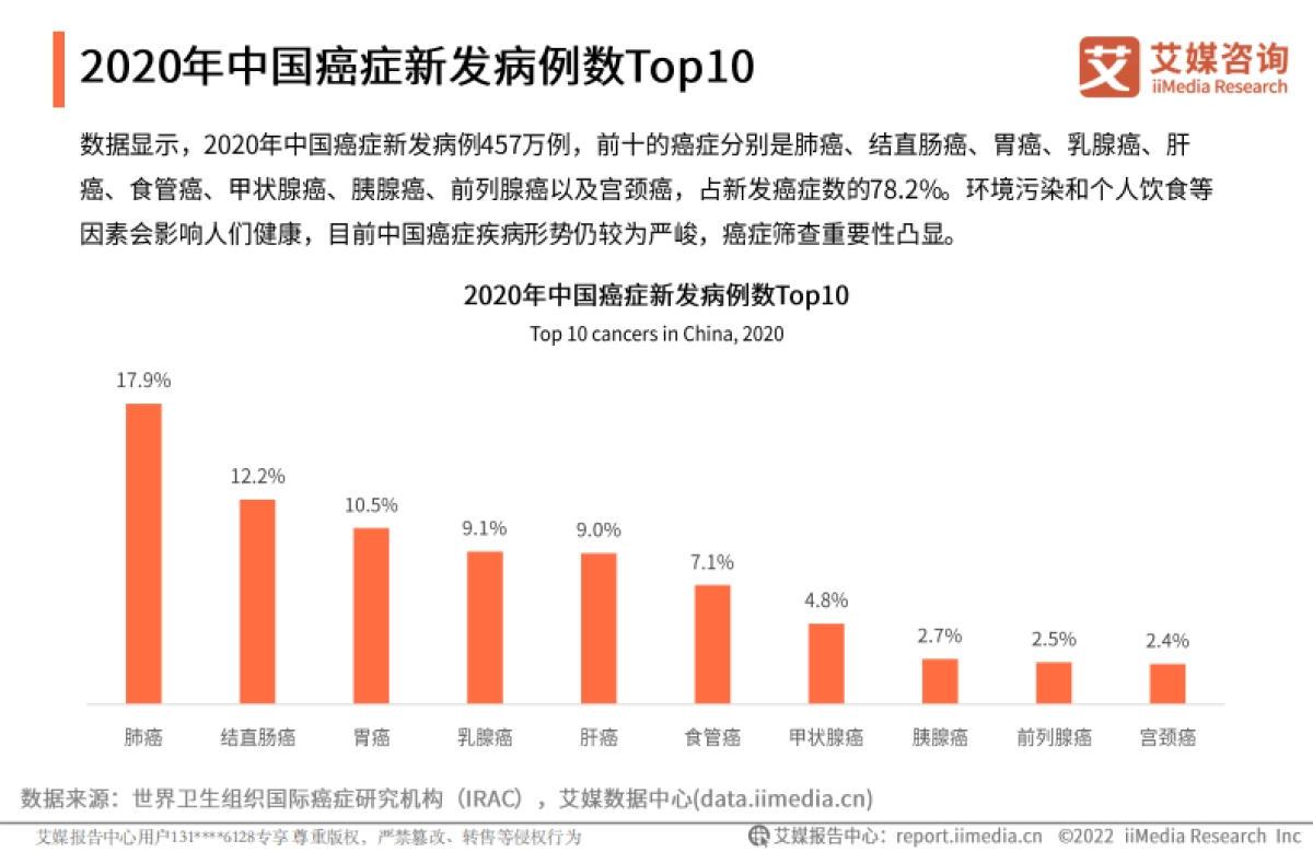 2022年中国幽门螺旋杆菌检测市场专题调查报告-艾媒咨询-23页_第6页