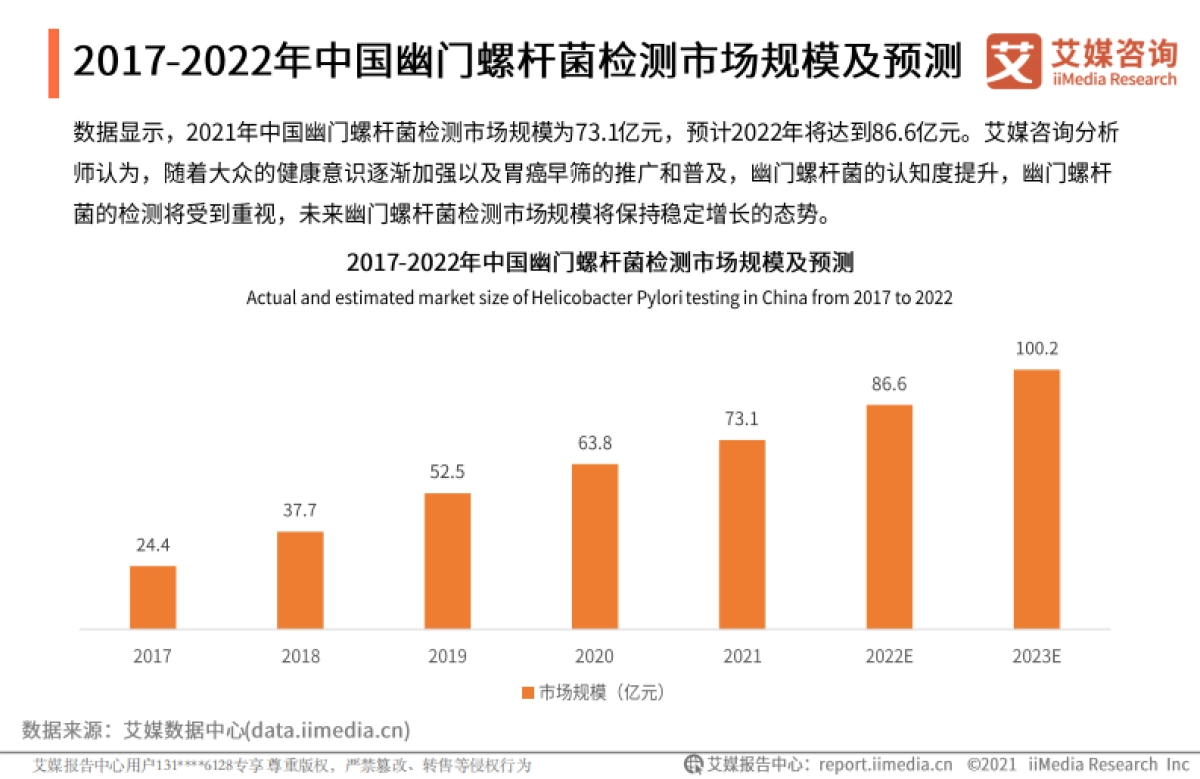 2022年中国幽门螺旋杆菌检测市场专题调查报告-艾媒咨询-23页_第7页