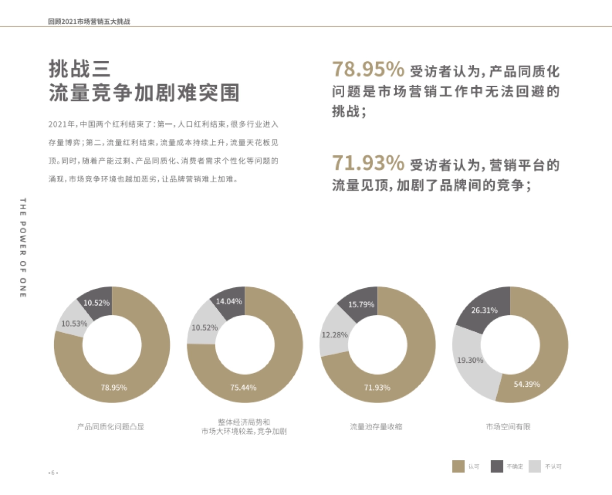 2022营销风向标调研报告-凯度x巨量引擎_第10页