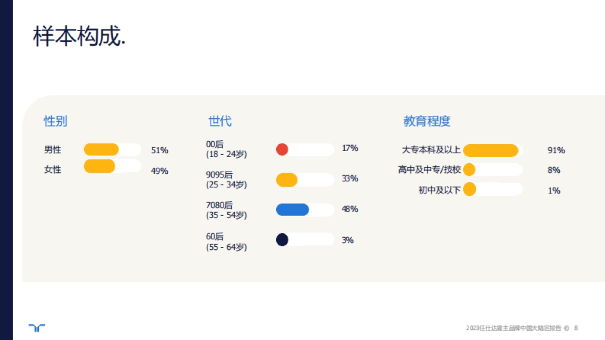 2023雇主品牌调研中国大陆区报告-任仕达_第8页