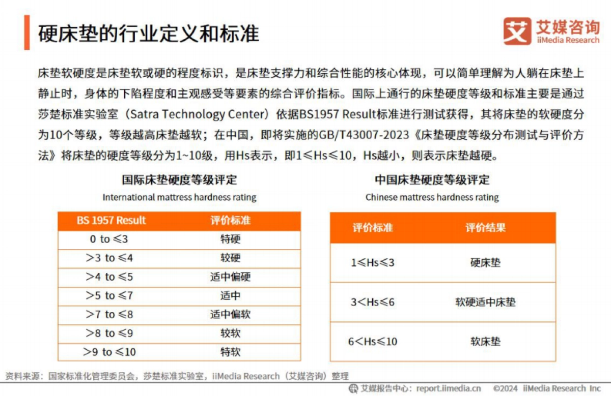 2024年中国硬床垫使用现状及潜在危害调研-32页_第4页