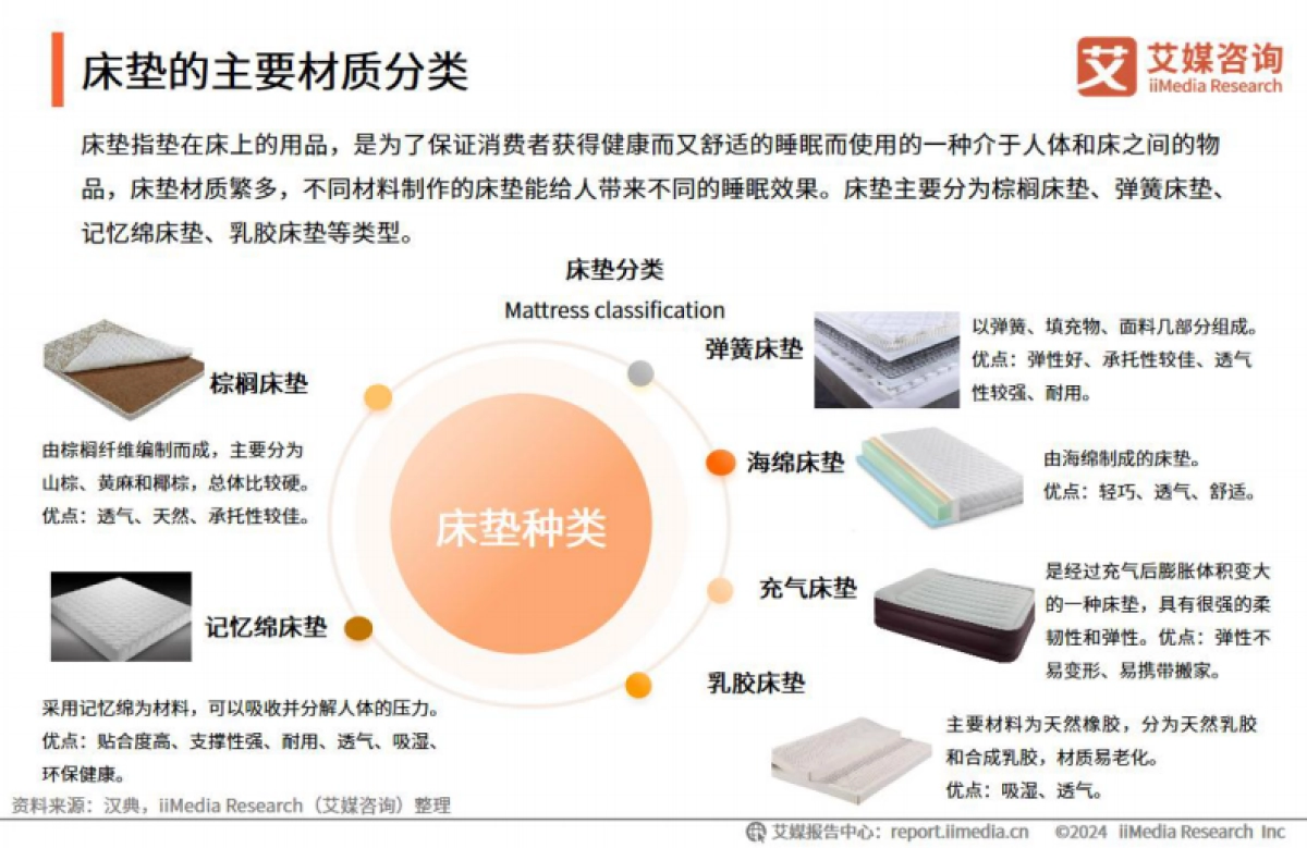 2024年中国硬床垫使用现状及潜在危害调研-32页_第5页