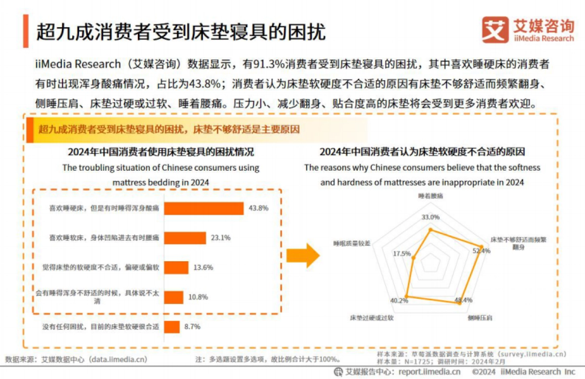 2024年中国硬床垫使用现状及潜在危害调研-32页_第9页