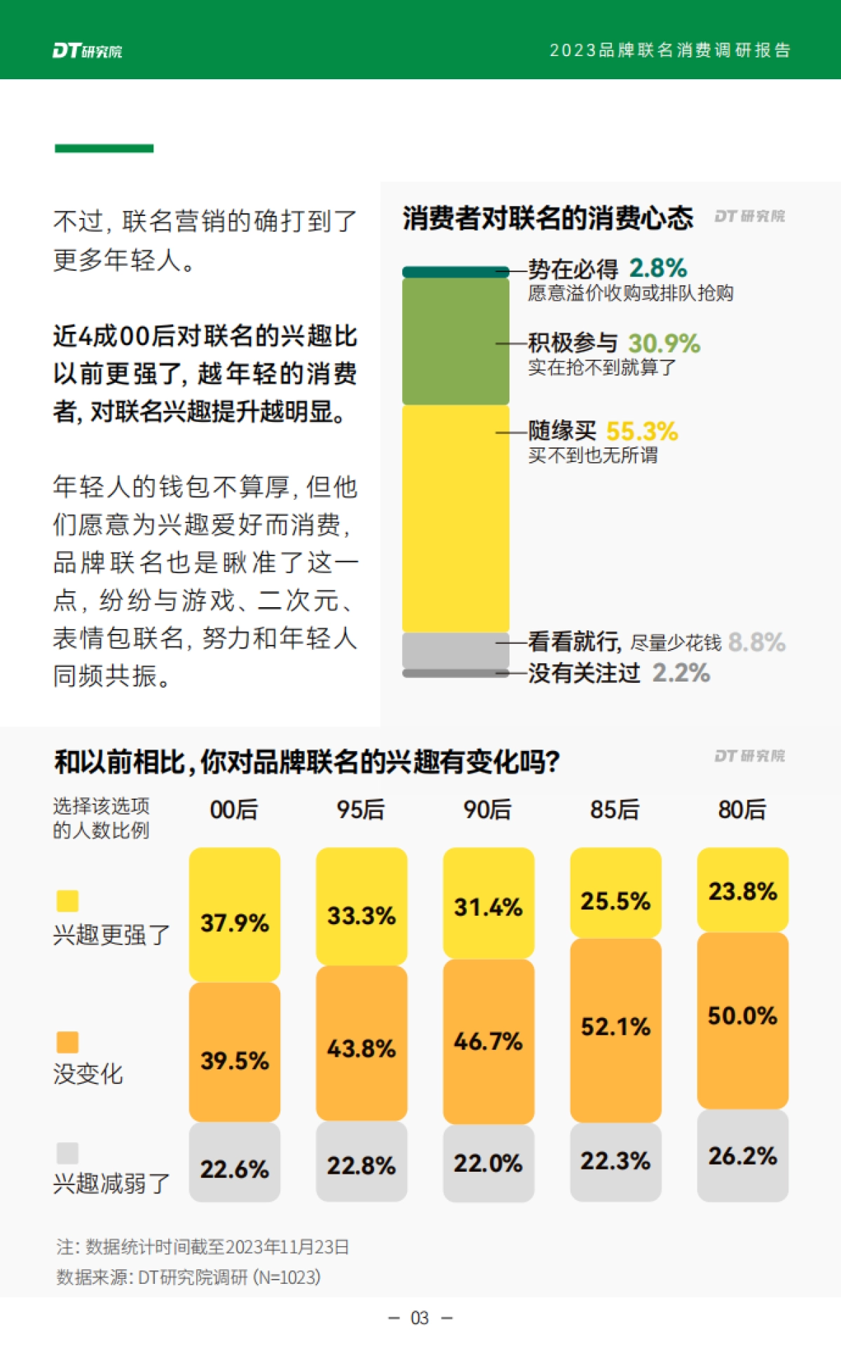 DT研究院：2023品牌联名消费调研报告_第4页