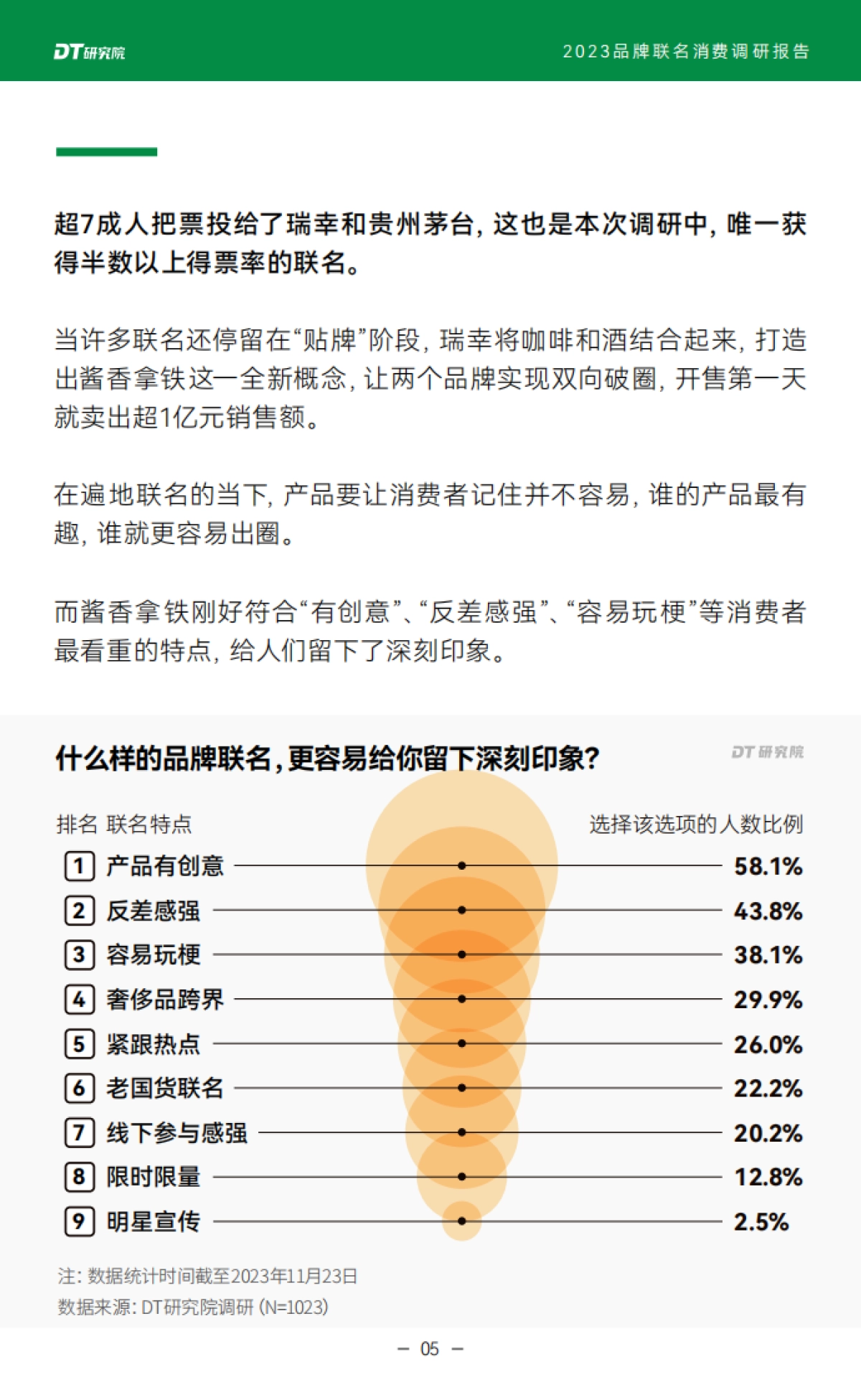 DT研究院：2023品牌联名消费调研报告_第6页
