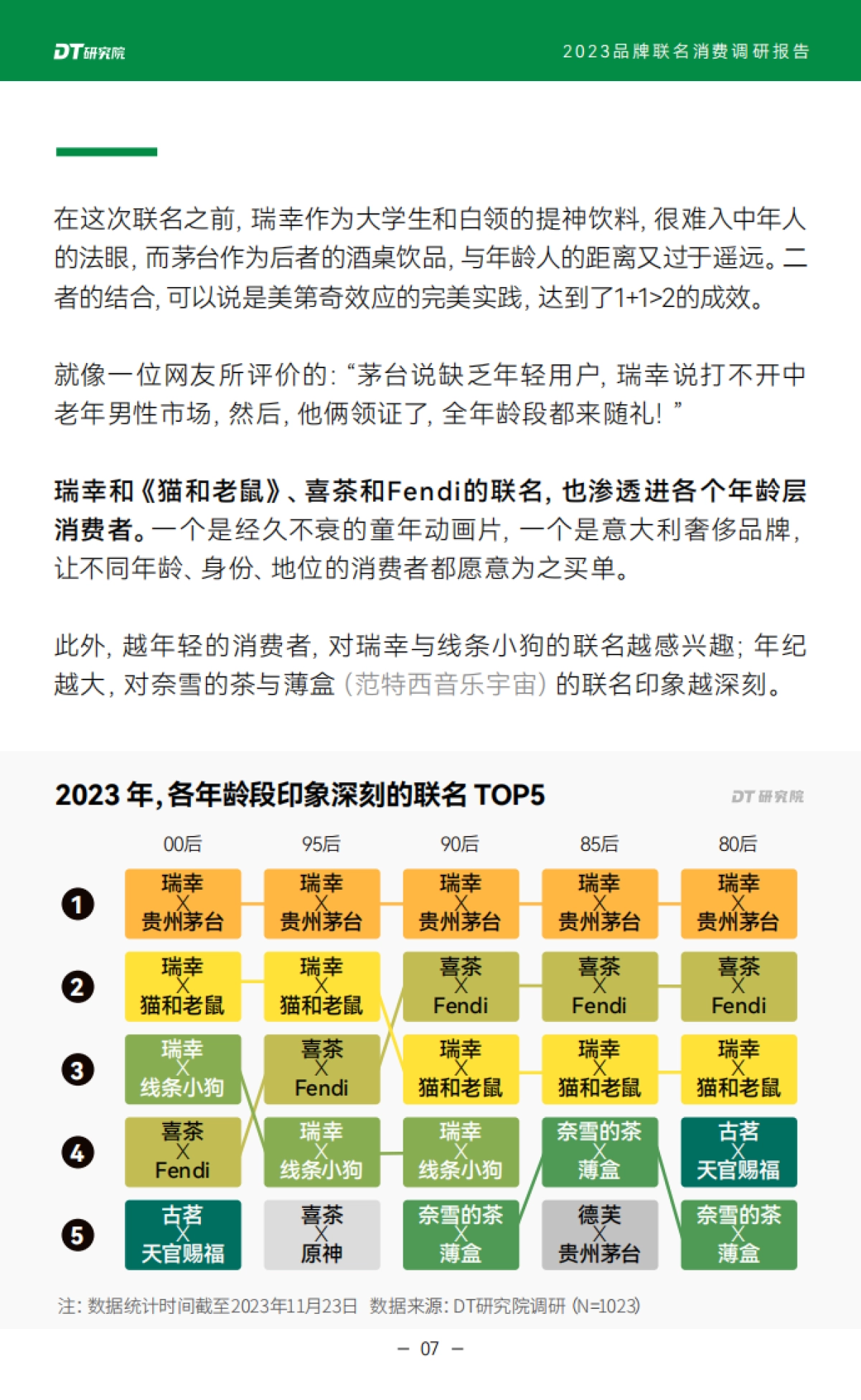 DT研究院：2023品牌联名消费调研报告_第8页
