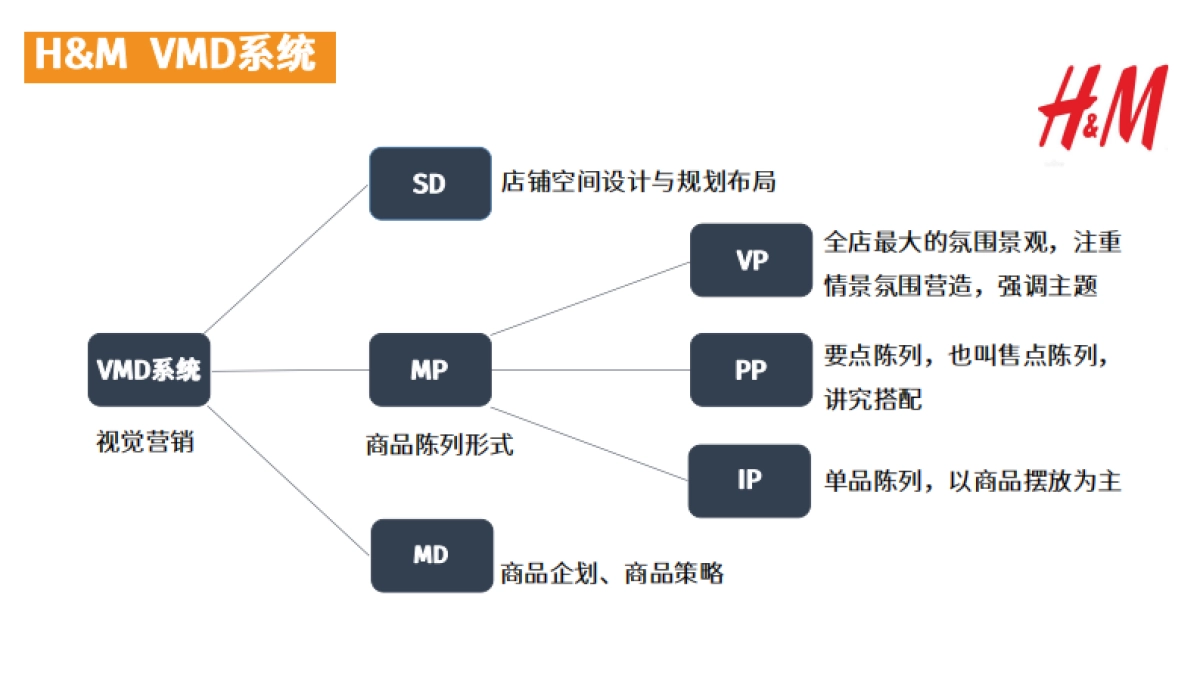 H＆M门店调研分析_第9页