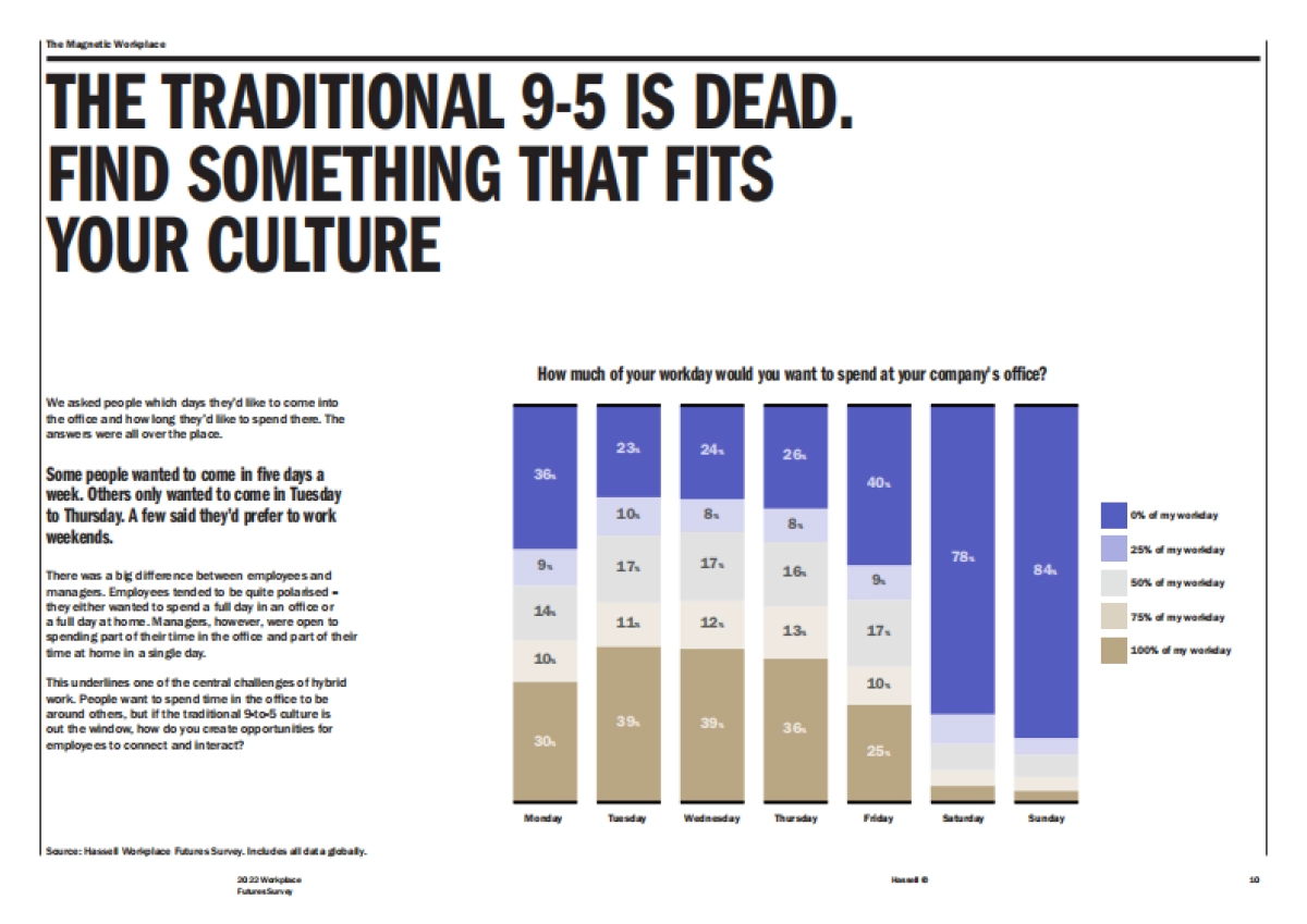 Hassell：2022年度办公未来调研报告_第10页