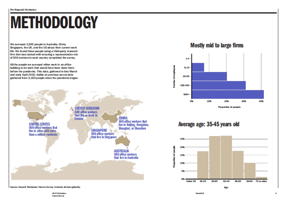 Hassell：2022年度办公未来调研报告_第4页