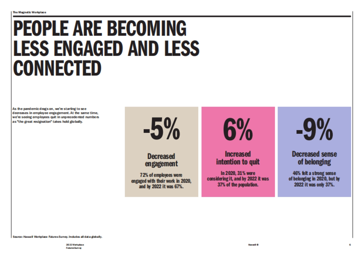 Hassell：2022年度办公未来调研报告_第6页