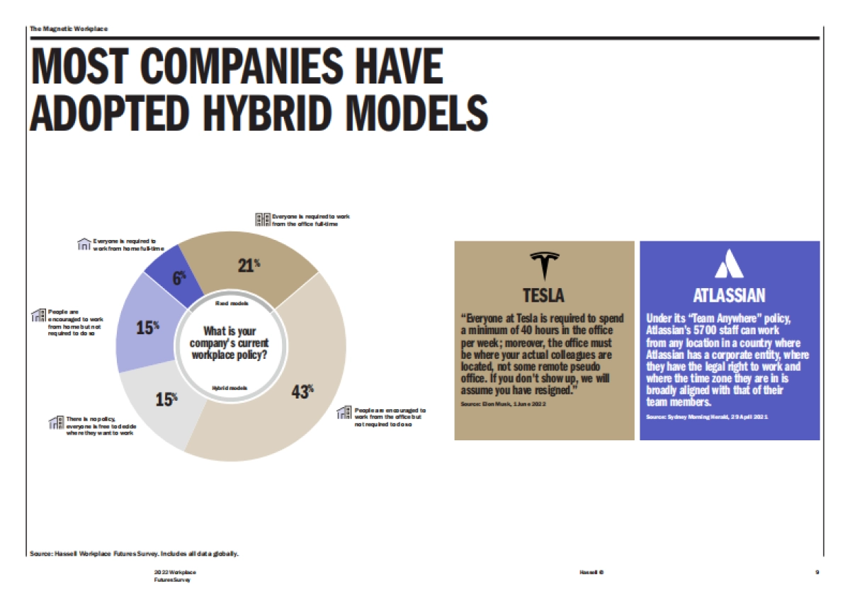Hassell：2022年度办公未来调研报告_第9页