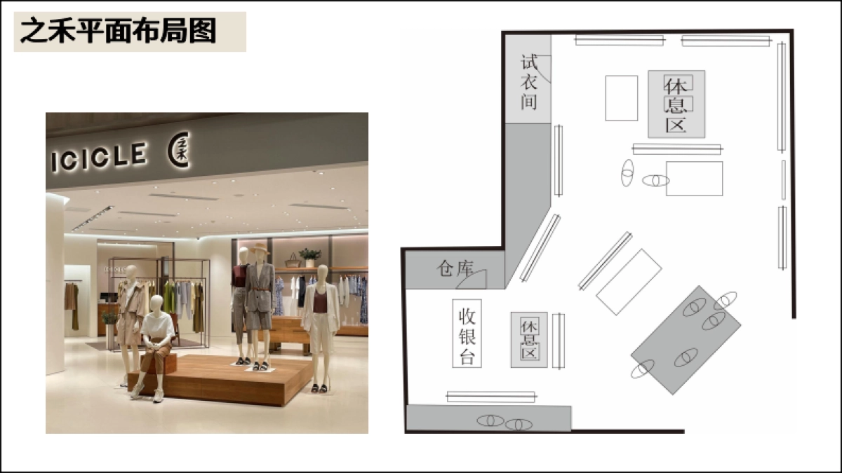 ICICLE之禾陈列调研_第5页