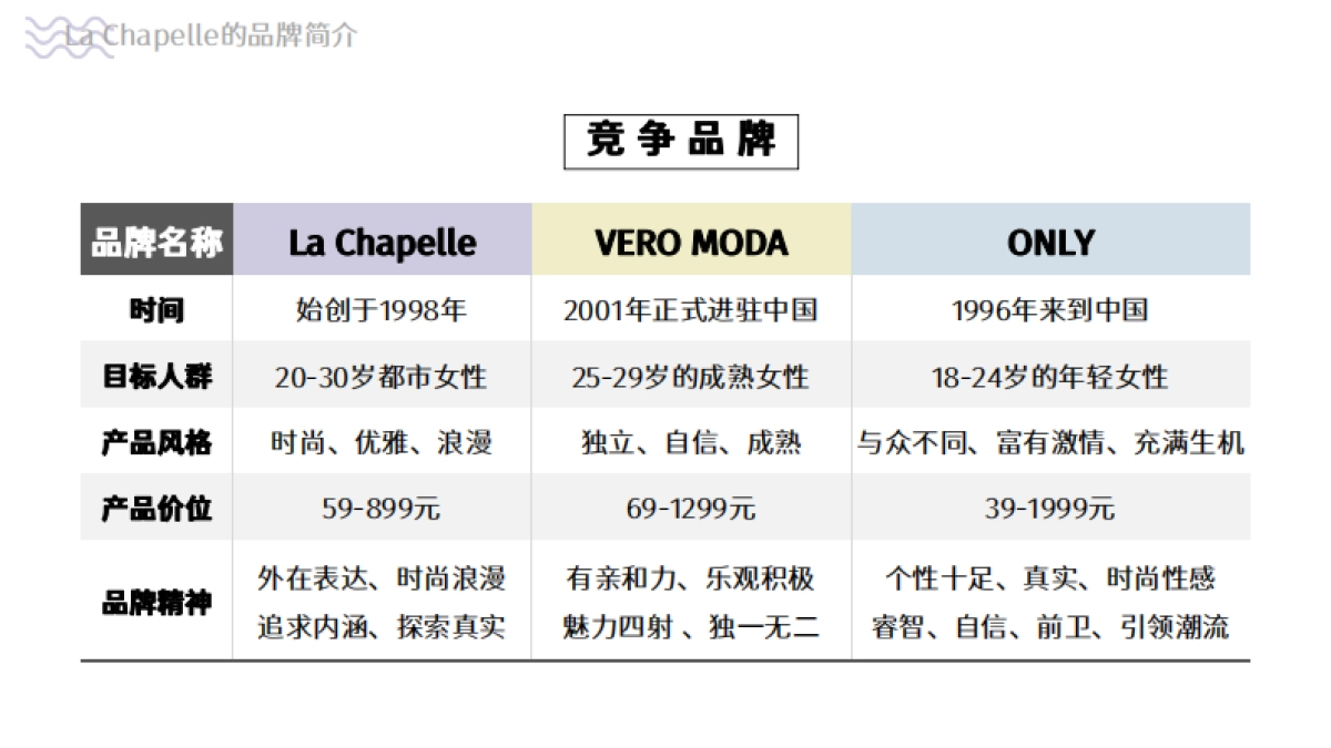La Chapelle品牌调研_第8页