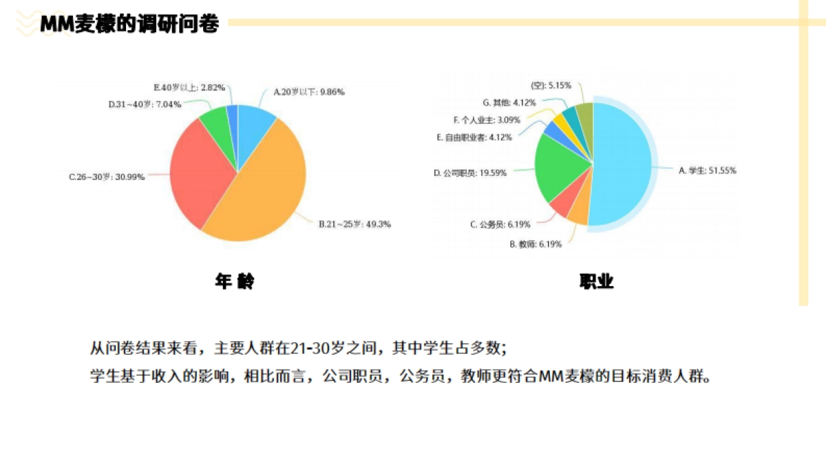 MM麦檬市场调研_第10页