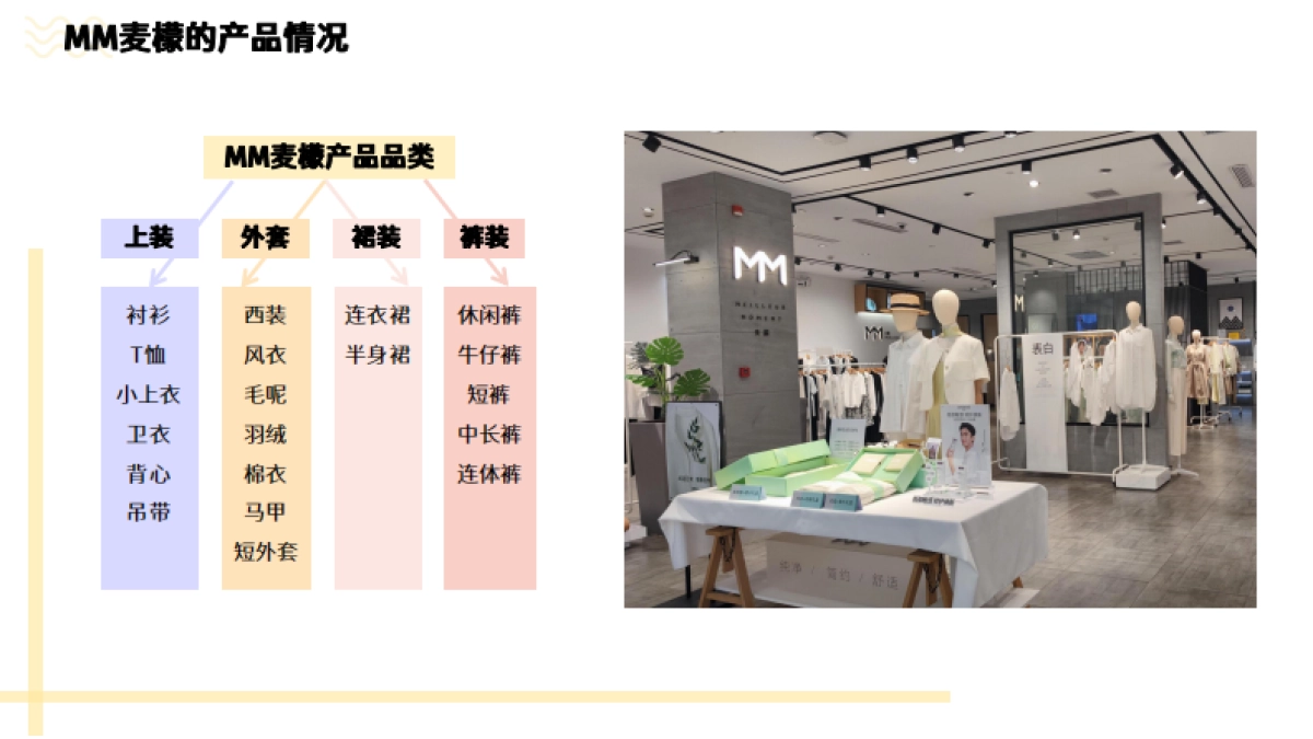 MM麦檬市场调研_第6页