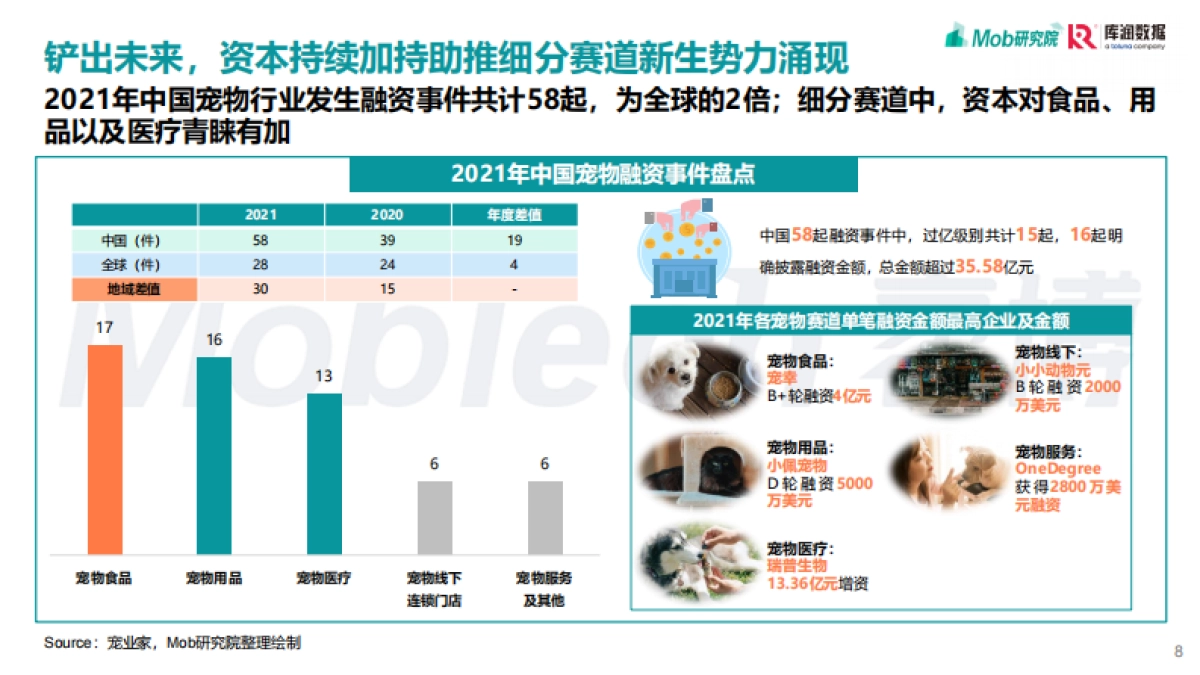 Mob研究院&库润数据：2022年宠物消费调研报告_第8页
