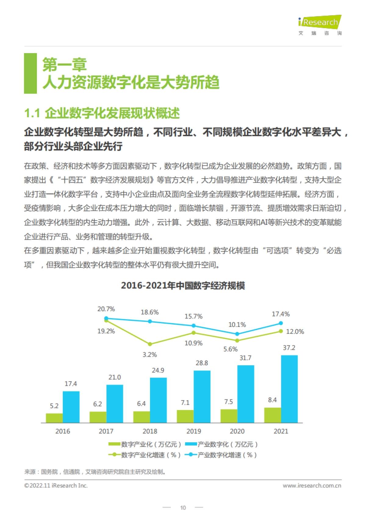 艾瑞咨询：2022年CHO人才战略调研报告-数字经济篇_第10页