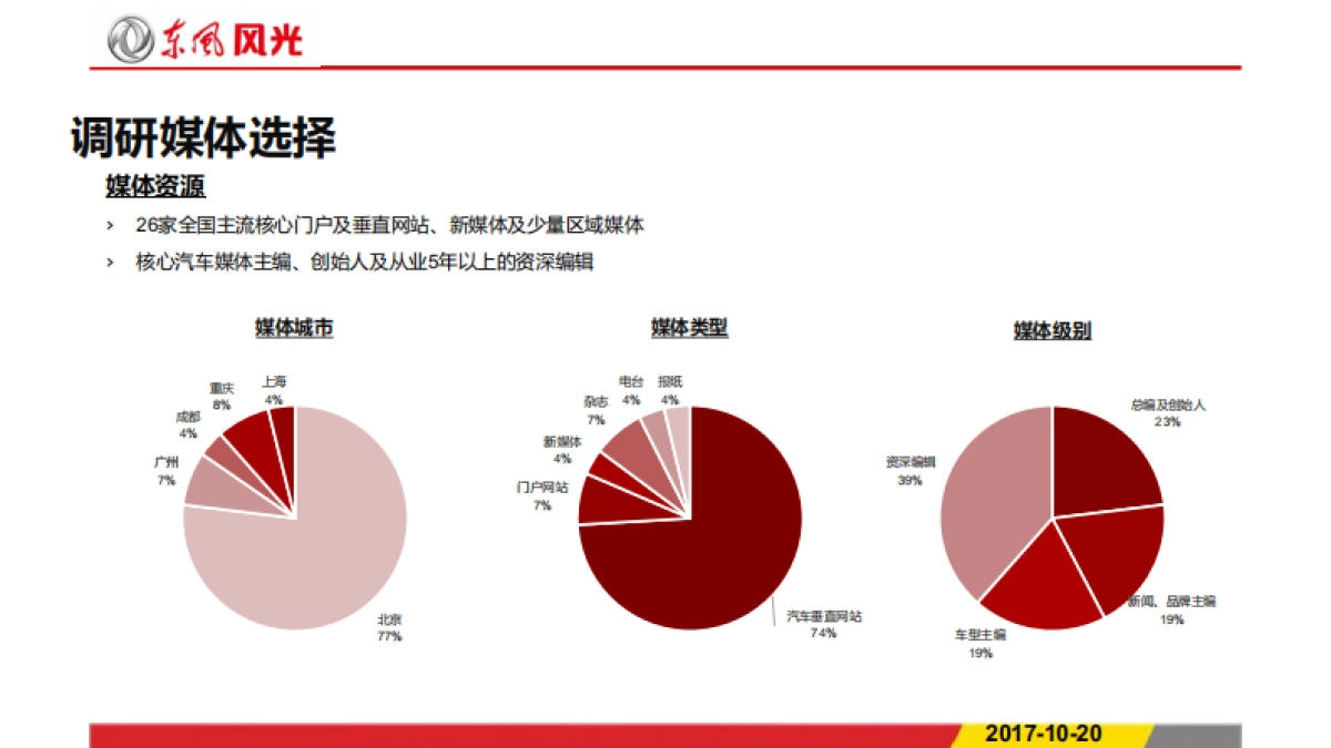 东风风光品牌及产品之媒体调研方案_第3页