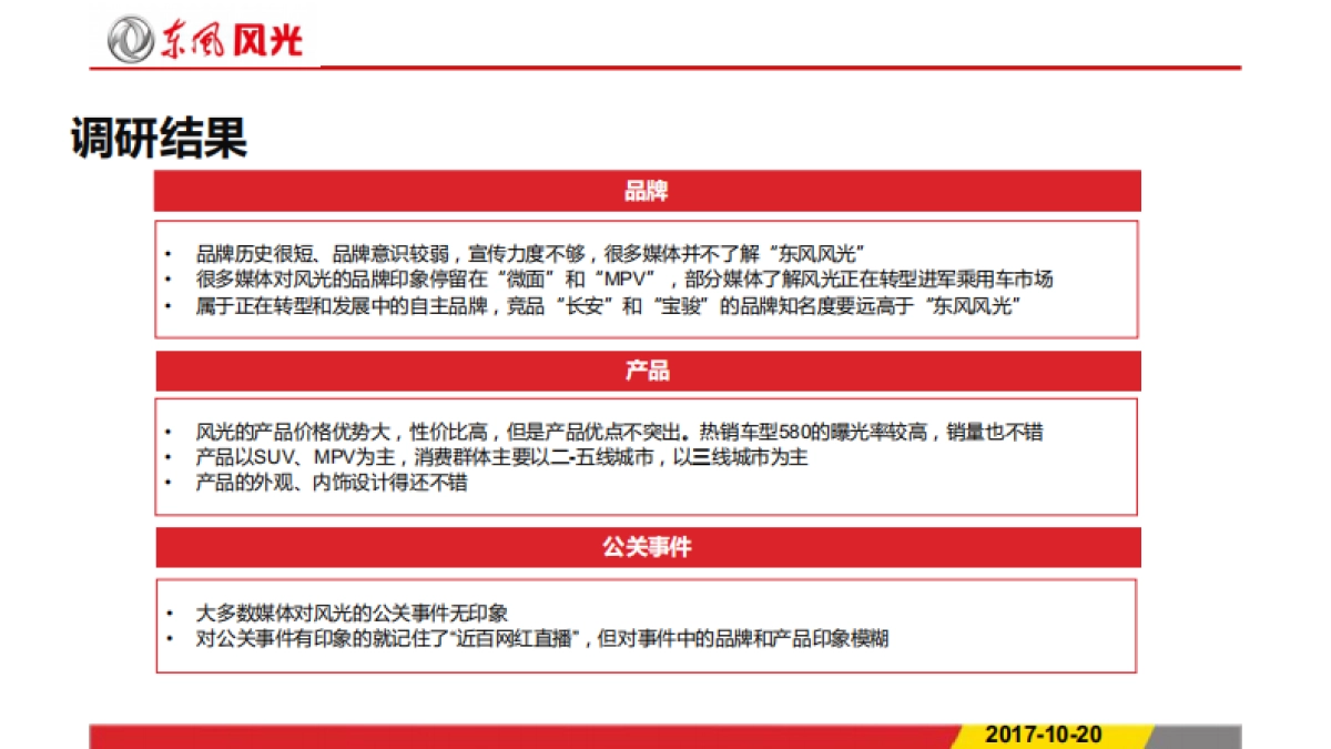 东风风光品牌及产品之媒体调研方案_第4页