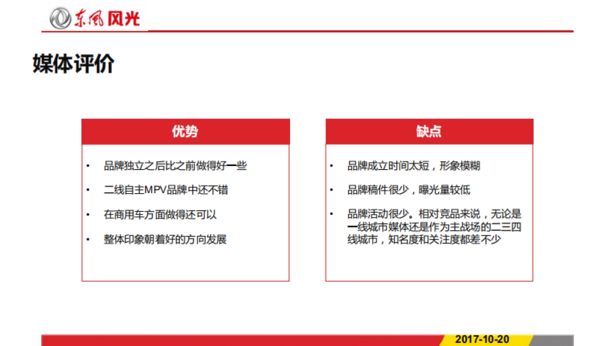 东风风光品牌及产品之媒体调研方案_第7页