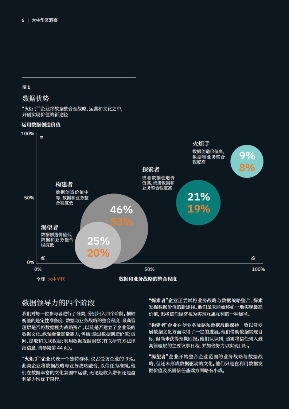 建立信任优势 决胜富数据和AI时代 -大中华区洞察 -全球最高管理层调研-IBM_第8页