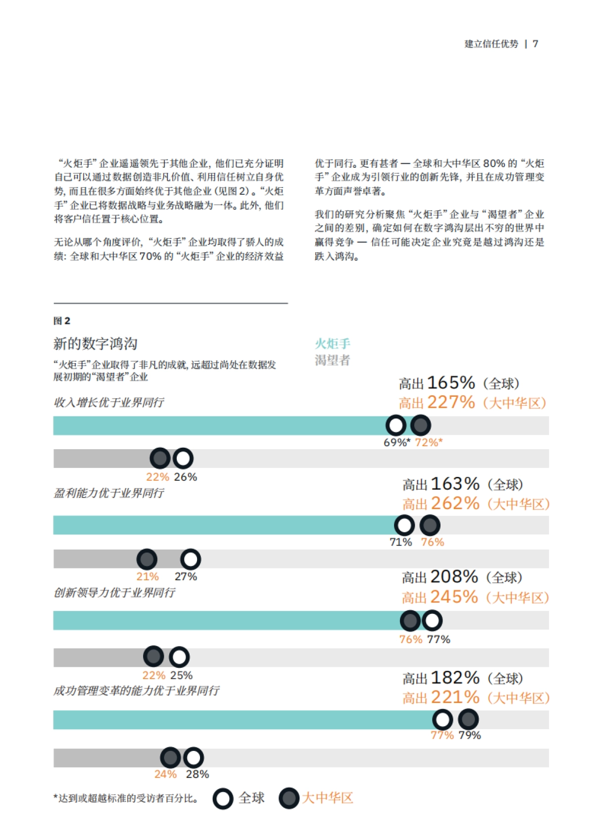 建立信任优势 决胜富数据和AI时代 -大中华区洞察 -全球最高管理层调研-IBM_第9页