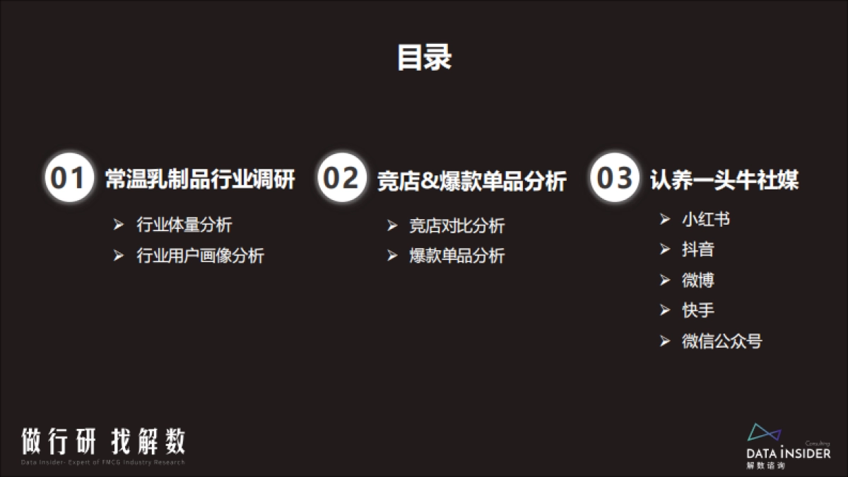 解数：认养一头牛品牌调研_第3页