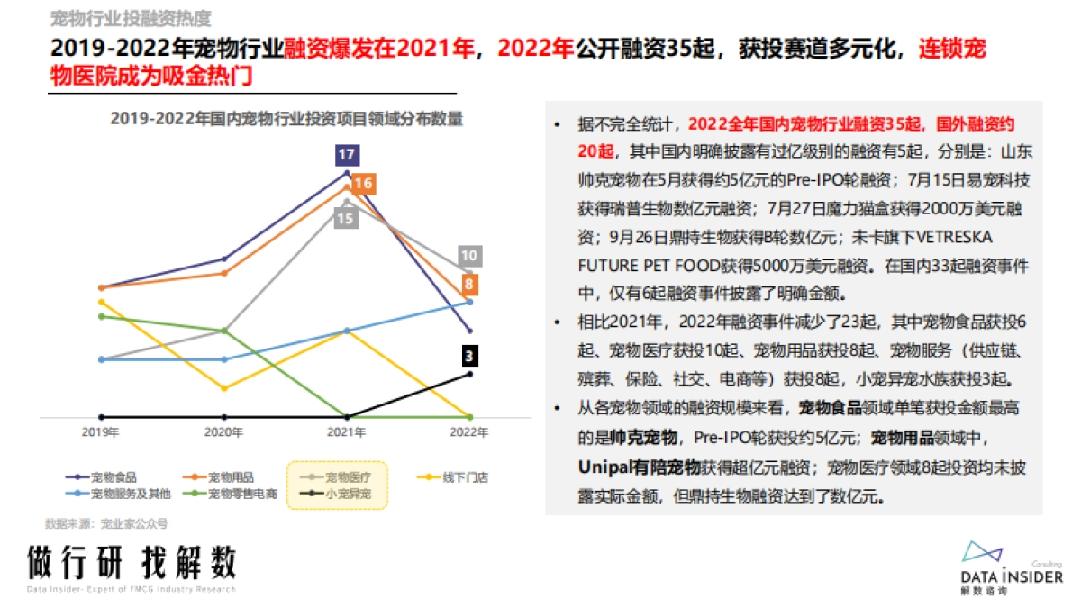解数咨询：宠物行业&宠物智能用品品牌调研_第10页