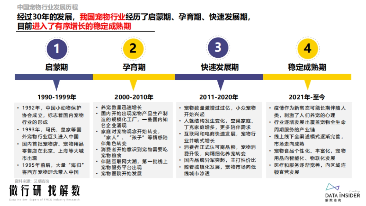解数咨询：宠物行业&宠物智能用品品牌调研_第5页