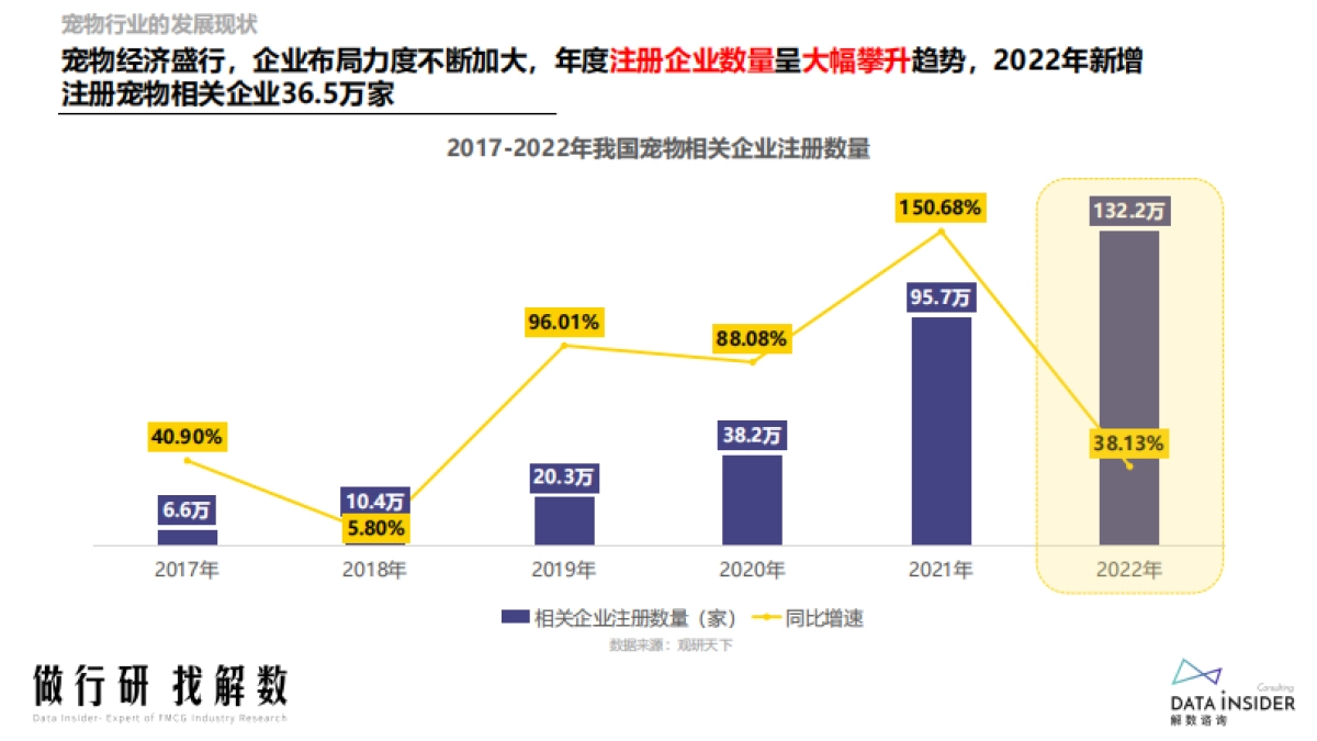 解数咨询：宠物行业&宠物智能用品品牌调研_第8页