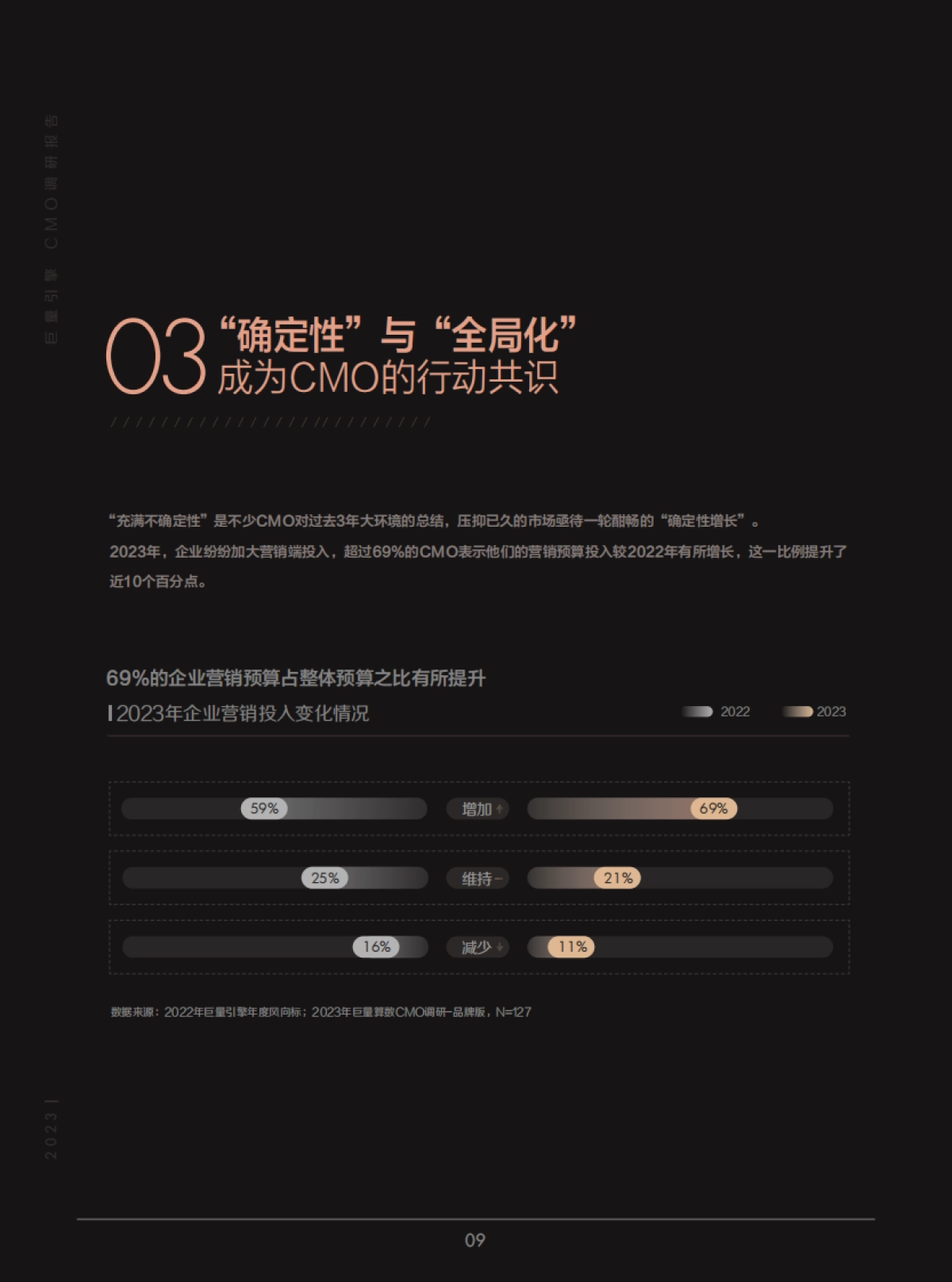 巨量算数:2023巨量引擎CMO调研报告_第10页