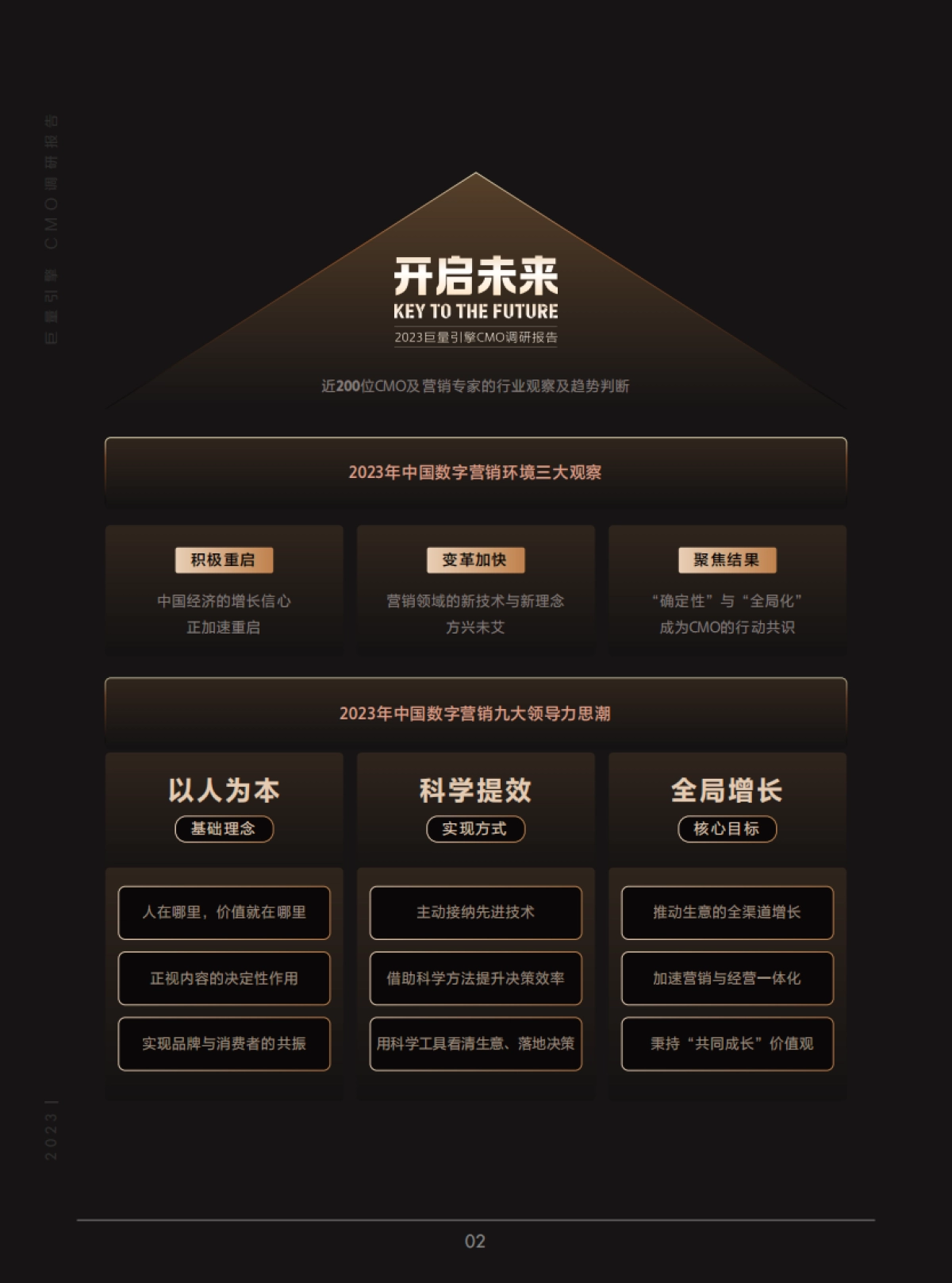 巨量算数:2023巨量引擎CMO调研报告_第3页