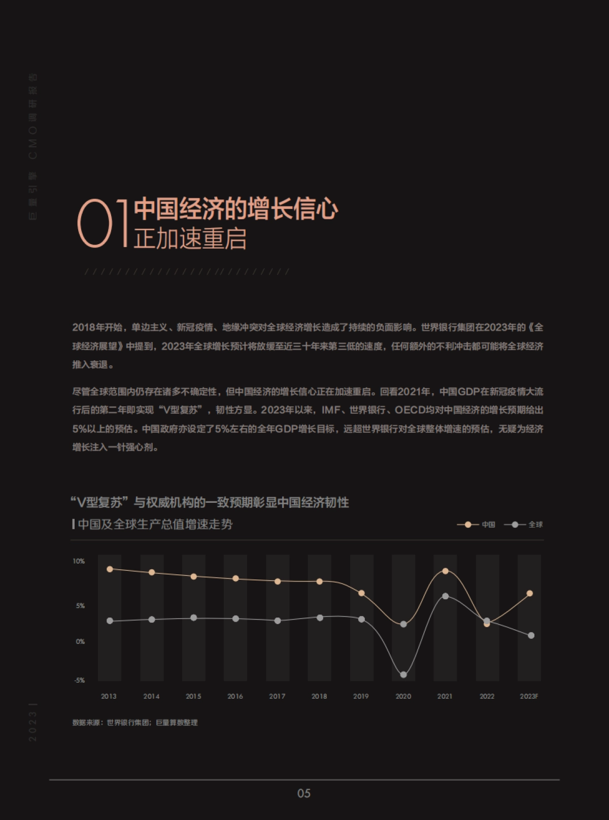 巨量算数:2023巨量引擎CMO调研报告_第6页