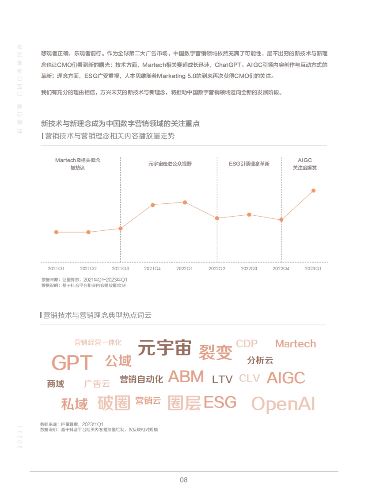 巨量算数:2023巨量引擎CMO调研报告_第9页