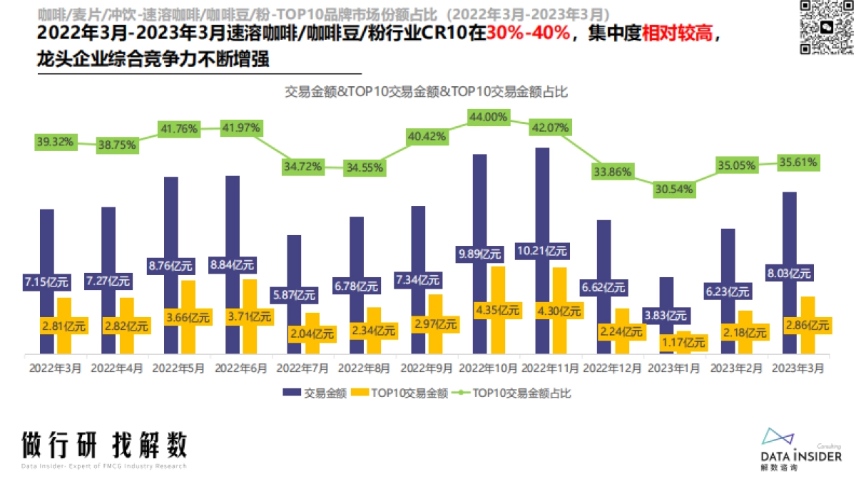 咖啡行业调研—瑞幸、SINLOY、G7coffe-解数咨询_第10页