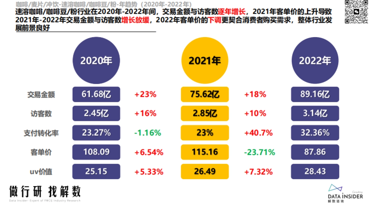 咖啡行业调研—瑞幸、SINLOY、G7coffe-解数咨询_第5页