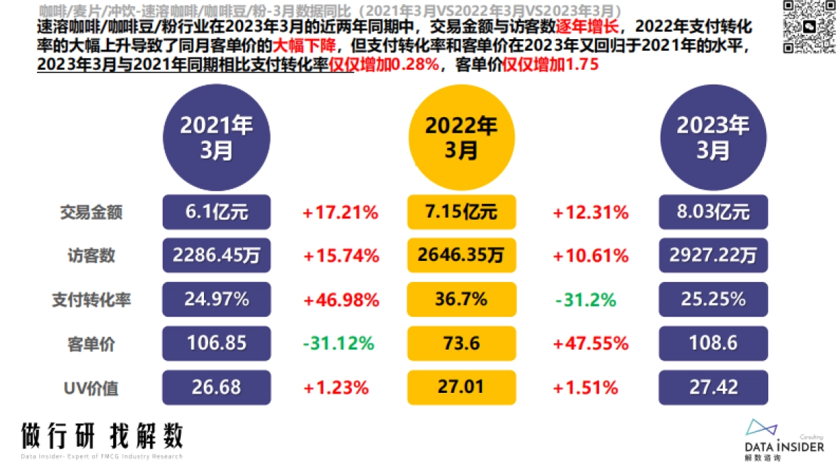 咖啡行业调研—瑞幸、SINLOY、G7coffe-解数咨询_第6页