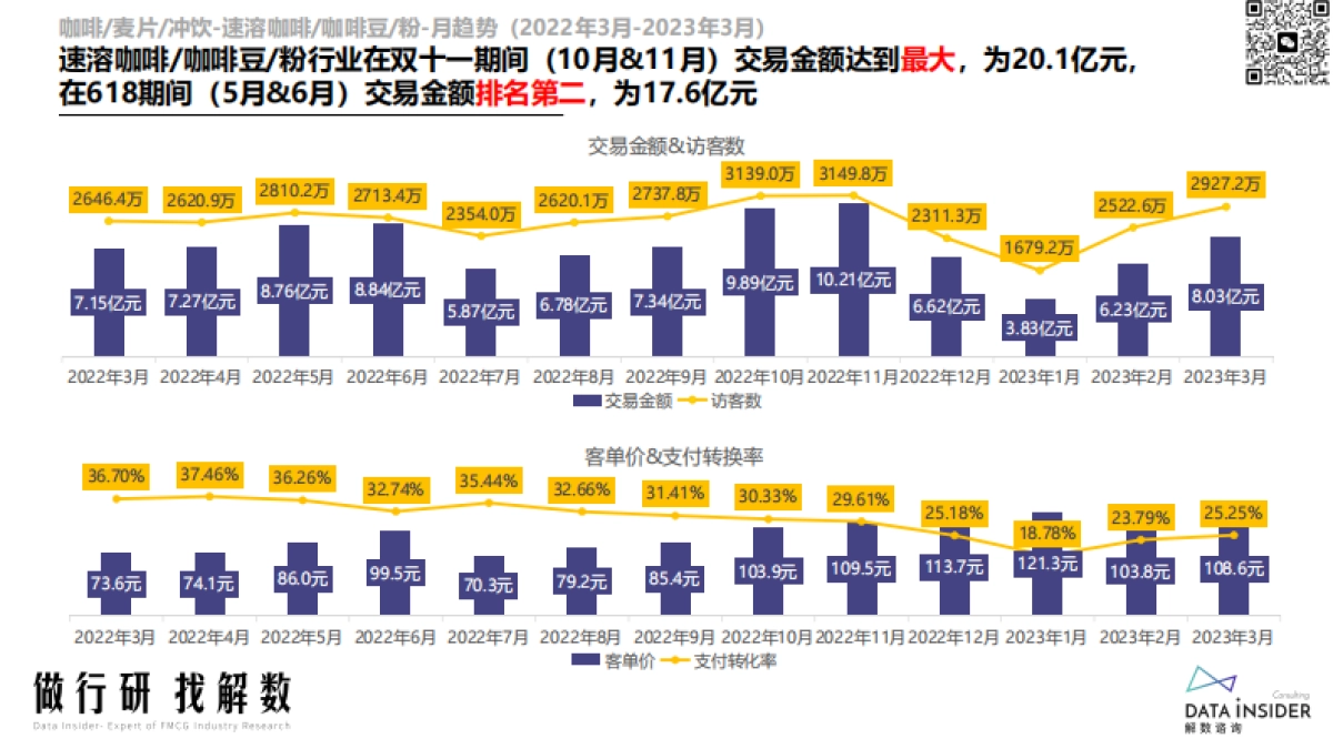 咖啡行业调研—瑞幸、SINLOY、G7coffe-解数咨询_第7页