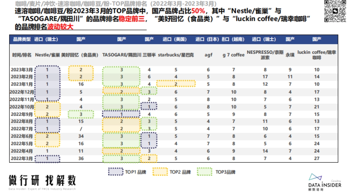 咖啡行业调研—瑞幸、SINLOY、G7coffe-解数咨询_第9页